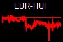 EUR-HUF